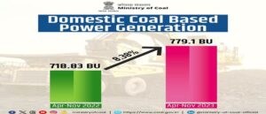 India Achieves Striking Progress Towards Self-Reliance in Coal Sector: Domestic Coal-Based Power Generation Surges by 8.38%