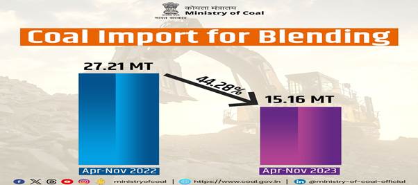 Towards Self-reliance in Coal Sector ; Domestic Coal Based Power Generation Increases by 8.38 % during April - November 2023