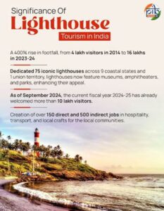 India's Lighthouses: Shining Bright as Tourism Destinations