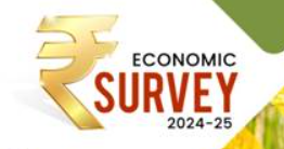 Economic Survey 2024-25: Key Insights Ahead of Union Budget