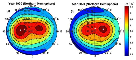 Fig1: Representation of north magnetic drift from 1900 to 2020. The white asterisk and dots represent the location of the maximum magnetic field and magnetic pole for the respective years for the respective hemispheres | Source : PIB